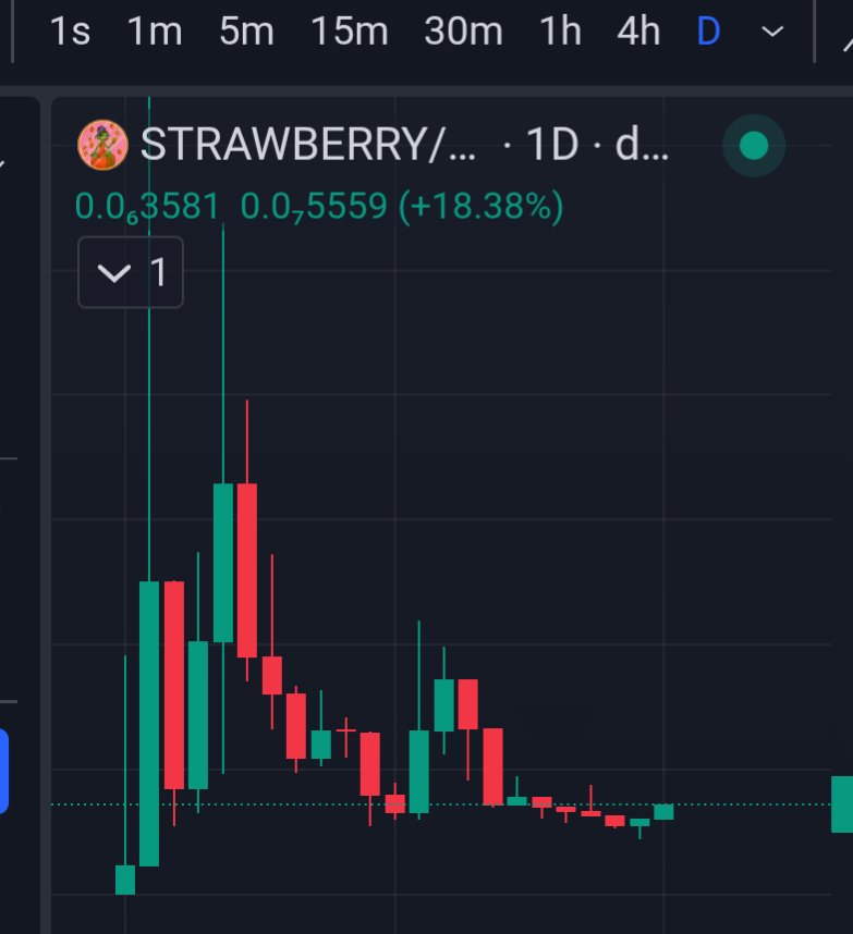 #STRAWBERRY season is loading

The OG community behind the newest iconic character from matt furie

If you missed $pepe, heres your 2nd chance to be part of the next huge name in crypto

Support the OG community

0x4D74026A5BE387235afcc9ED611996eeb8bdfE4C

t.me/OGStrawberry