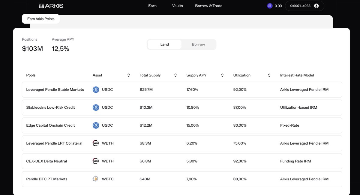Our new website is live! 🎉

Arkis is empowering anyone to step into the role of a prime broker and access opportunities once reserved for financial giants, complete with:

🌐 Permissioned access to DeFi — lend to vetted crypto funds, earn ~11% APR
⚡ Prime brokerage 2.0 —