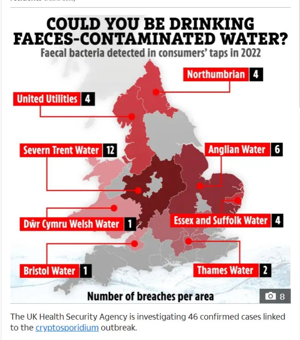 The aggression in British waters comes from privatised water companies dumping raw sewage with <a href="/Ofwat/">Ofwat</a> complicity, not Russians.
