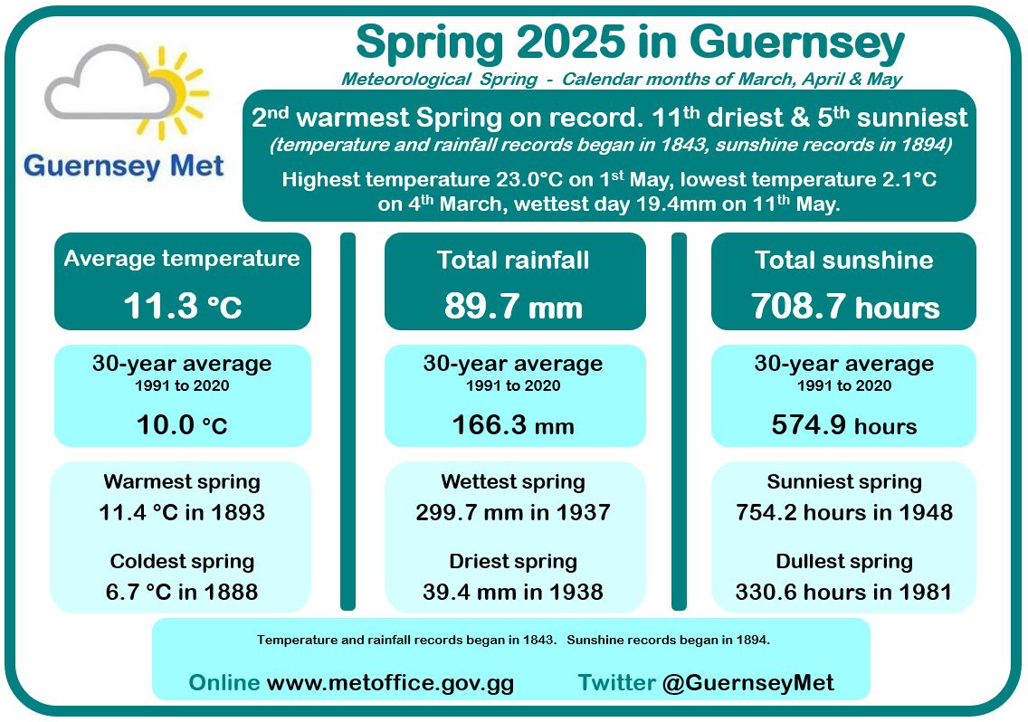 weatherbraine (@weatherbraine) on Twitter photo 