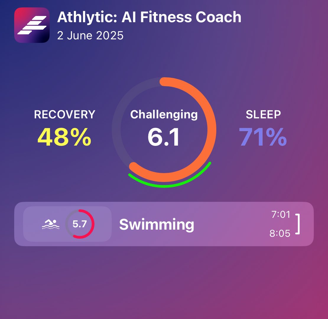 Sorry Boss I need to take a rest all day. That’s my coach’s order ⁦<a href="/athlytic_app/">Athlytic</a>⁩