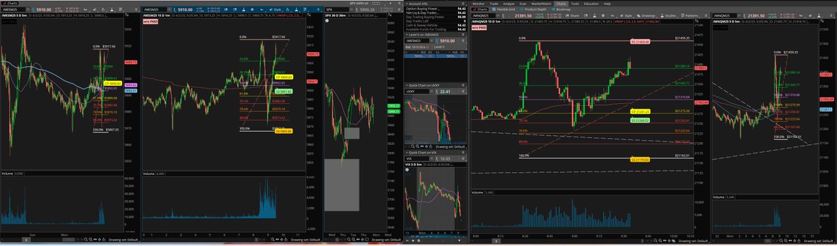 BRichTrading's tweet photo. Pre market low to opening range high 70 - 236. 
Real time data on TPT account was not working.  Took a couple micros on real account for about 50 points. https://t.co/6dWvPmPcnD