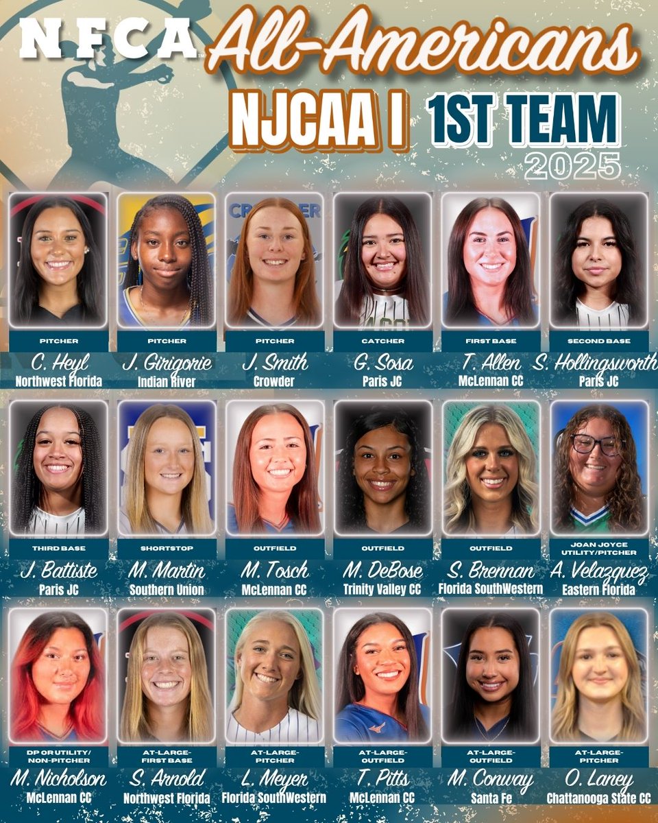 National Fastpitch Coaches Association (@nfcaorg) on Twitter photo 🚨 AWARDS ALERT: Congratulations to the 2025 NFCA NJCAA Division I 1st Team All-Americans! 🥎
<a href="/NWFRaiders_SB/">NWF Softball</a> <a href="/IRSCAthletics/">Indian River State College Athletics</a> <a href="/CCRoughridersSB/">Crowder College Softball</a> <a href="/PJCSoftball/">Paris JC Softball</a> <a href="/McLennanSports/">McLennan Athletics</a> <a href="/SUSCC_Athletics/">SU Athletics</a> <a href="/TVCCSoftball/">TVCC SOFTBALL</a> <a href="/fswsoftball/">FSW Softball</a> <a href="/EFSCSoftball/">EFSC Softball</a> <a href="/sfsaintssb/">Santa Fe Saints Softball</a> <a href="/CS_Tigers_SB/">Chattanooga State Softball</a>
🔗 🚨 AWARDS ALERT: Congratulations to the 2025 NFCA NJCAA Division I 1st Team All-Americans! 🥎
<a href="/NWFRaiders_SB/">NWF Softball</a> <a href="/IRSCAthletics/">Indian River State College Athletics</a> <a href="/CCRoughridersSB/">Crowder College Softball</a> <a href="/PJCSoftball/">Paris JC Softball</a> <a href="/McLennanSports/">McLennan Athletics</a> <a href="/SUSCC_Athletics/">SU Athletics</a> <a href="/TVCCSoftball/">TVCC SOFTBALL</a> <a href="/fswsoftball/">FSW Softball</a> <a href="/EFSCSoftball/">EFSC Softball</a> <a href="/sfsaintssb/">Santa Fe Saints Softball</a> <a href="/CS_Tigers_SB/">Chattanooga State Softball</a>
🔗