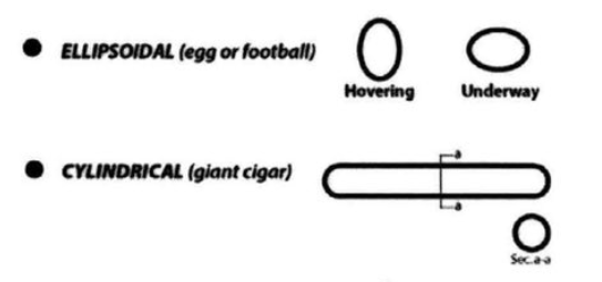 Welllll how about that..  From the latest Bigelo Document leak.

Egg and a TicTac..

It's when different groups discover the same shapes it increases the probability of this as a reality.  The latest Class II Drop from Skywatcher shows a clear video of the tictac.