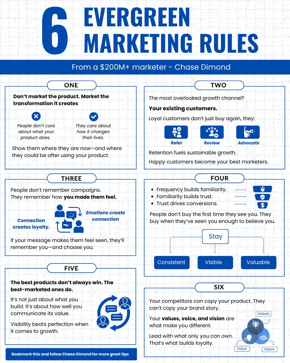 ecomchasedimond's tweet photo. 6 Evergreen Marketing Rules Every Marketer Should Know: https://t.co/b6C7tyqW6N