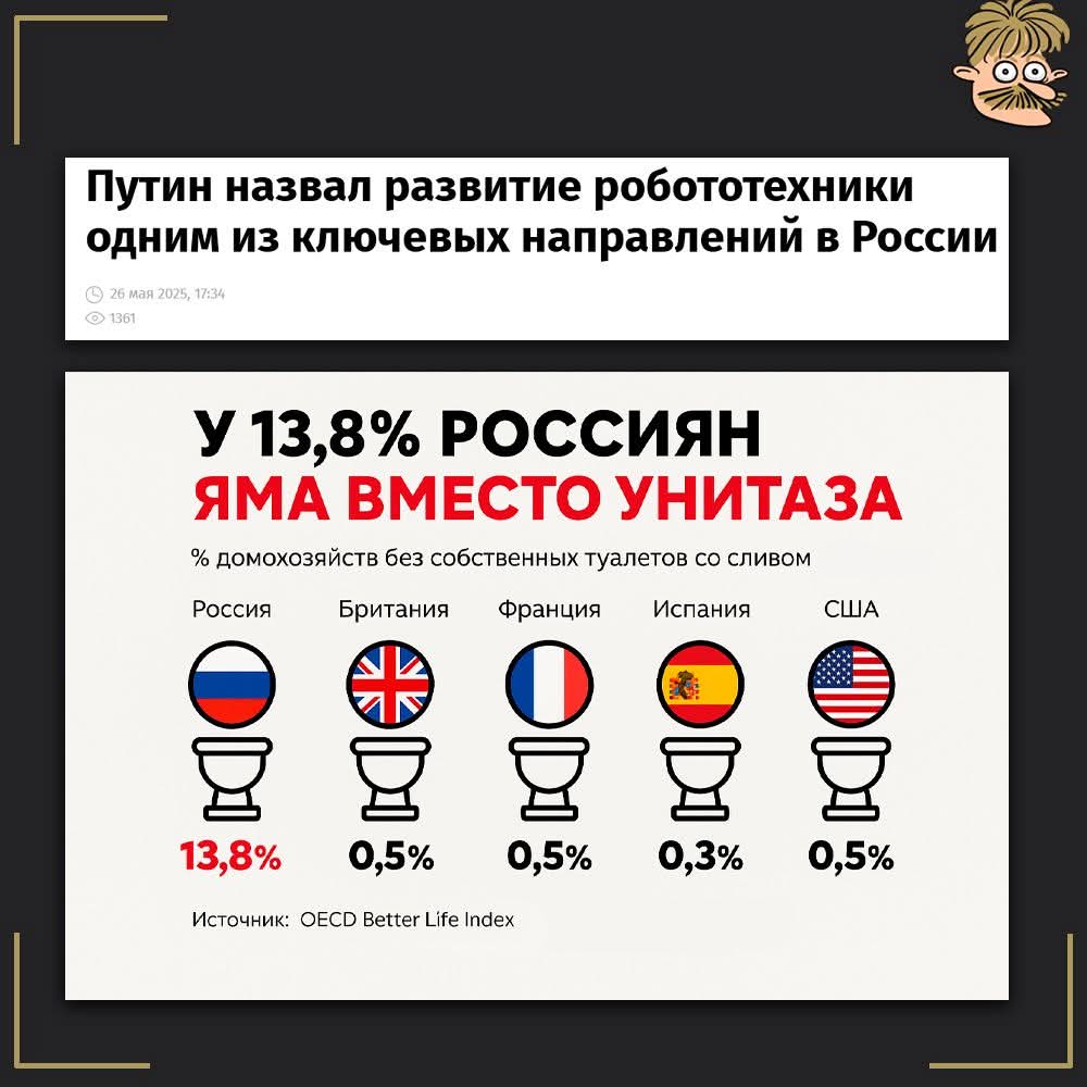 Putin nimesi robottitekniikan kehityksen yhdeksi tärkeimmäksi kohteeksi Venäjällä.

13,8% venäläisistä käyttää ulko-huussia. Heillä ei ole asunnossaan vesivessaa.

🇷🇺 😱 🤦‍♂️ 🤔 🤣