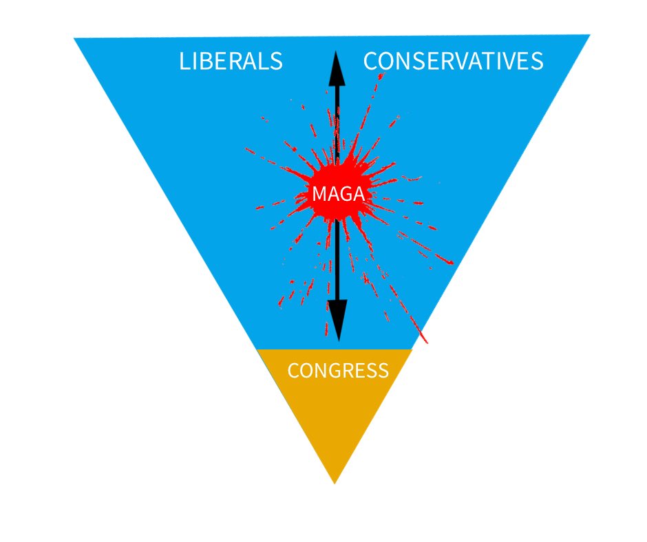 It’s funny. 

Everything that frustrates conservatives does the same for liberals. Healthcare. Jobs. Rights. National Security. The Economy. Education but CONGRESS is hobbled by MAGA interference - nothing happens except hate, suffering, idiocy, and greed.
