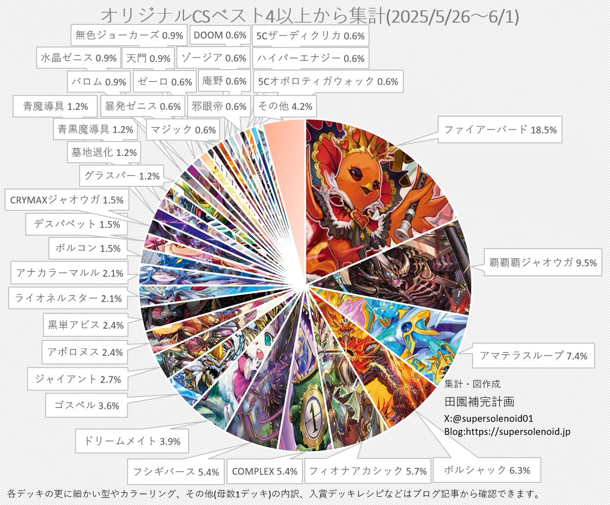 デュエマ クローシスハイパージャオウガ デッキパーツ クローシスジャ