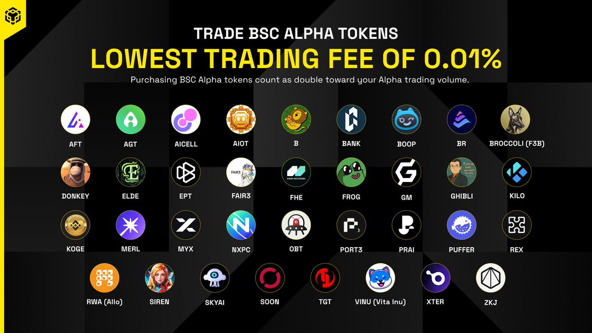BNB Chain (@bnbchain) on Twitter photo The list of BNB Chain Alpha tokens with lowest trading fees (0.01%) just got an upgrade.
All tokens here count 2x toward Alpha trading volume on <a href="/BinanceWallet/">Binance Wallet</a>—making it easier (and cheaper) to boost your Alpha Score.
Explore the full list 👇
dune.com/bnbchain/alpha… The list of BNB Chain Alpha tokens with lowest trading fees (0.01%) just got an upgrade.
All tokens here count 2x toward Alpha trading volume on <a href="/BinanceWallet/">Binance Wallet</a>—making it easier (and cheaper) to boost your Alpha Score.
Explore the full list 👇
dune.com/bnbchain/alpha…