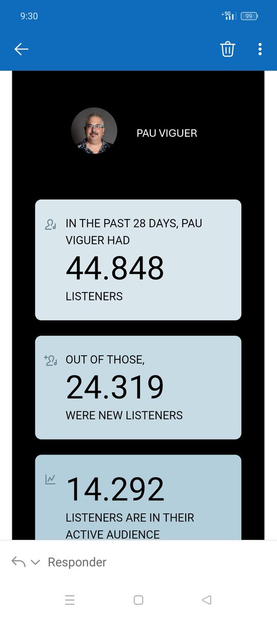 Casi 1.000 seguidores en Spotify. ¿Te apuntas?