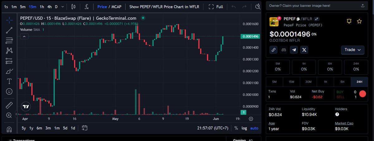 #PEPEF to $FLR Price 

the chart is looking good and on the way to the moon 

We have good and caring team 

You can buy our meme or mint NFT for the secondary market 

#FLR #Flare $FLR #Flarecommunity