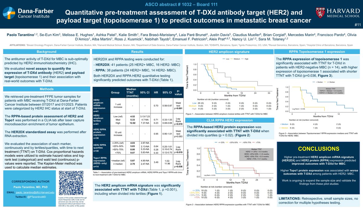 Dana-Farber’s Breast Oncology Center (@dfci_breastonc) on Twitter photo #ASCO25 Metastatic #BreastCancer Poster Session: Quantitative pre-treatment assessment of trastuzumab deruxtecan (#TDXd) antibody target (HER2) and payload target (topoisomerase 1, Topo1) to predict outcomes in #MetastaticBreastCancer (#MBC).
<a href="/PTarantinoMD/">Paolo Tarantino</a>
Abstract 1032 | #ASCO25 Metastatic #BreastCancer Poster Session: Quantitative pre-treatment assessment of trastuzumab deruxtecan (#TDXd) antibody target (HER2) and payload target (topoisomerase 1, Topo1) to predict outcomes in #MetastaticBreastCancer (#MBC).
<a href="/PTarantinoMD/">Paolo Tarantino</a>
Abstract 1032 |