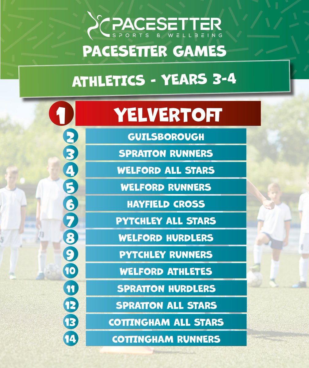 Pacesetter Sports & Wellbeing tweet media