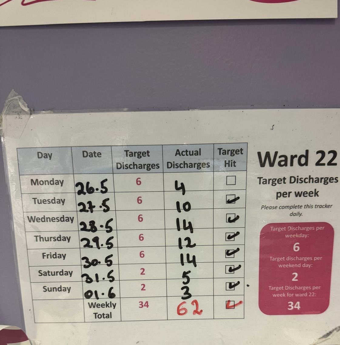 Working together is success #GreatTeamEffort to our nursing/medical &amp; MDT ⁦<a href="/toomey_tracey/">Tracey Toomey</a>⁩