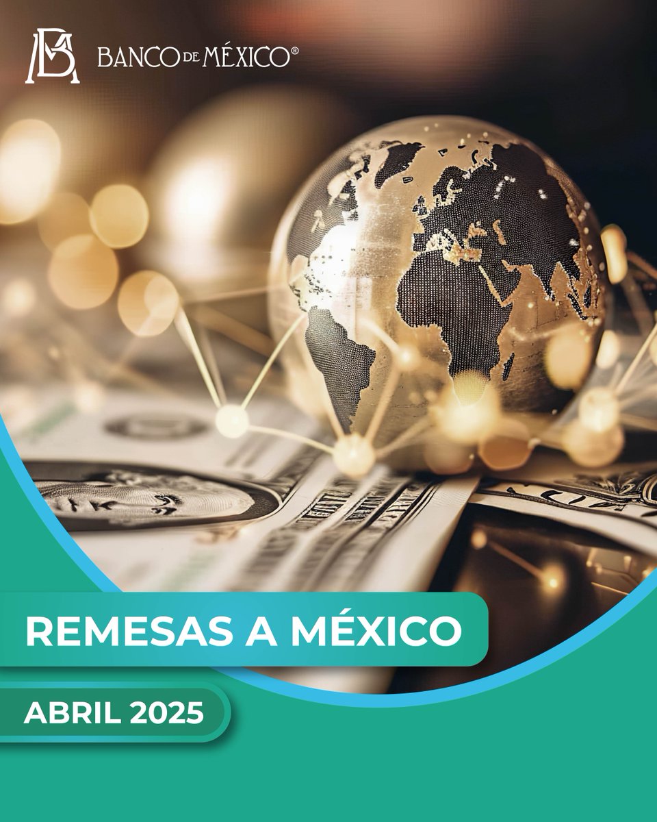 El monto de las #remesas enviadas a México durante abril de 2025 fue de 4,761 millones de dólares. Consulta los detalles aquí: bit.ly/3SyvHBh