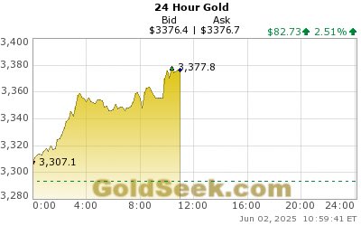 Another $100+/oz day in gold prices?