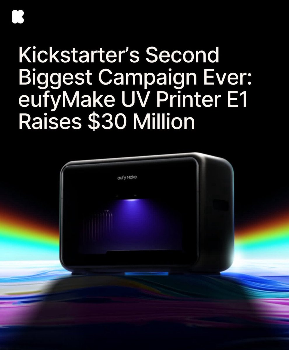 Everette Taylor (@everette) on Twitter photo 30 Million Dollars raised and counting on <a href="/Kickstarter/">Kickstarter</a> for <a href="/eufyMake/">eufyMake</a>! 🤯
Big congratulations to the eufyMake team for becoming the second <a href="/Kickstarter/">Kickstarter</a> campaign ever to raise over 30 million dollars 💰
Incredible accomplishment and they still have 25 days to go 📈 30 Million Dollars raised and counting on <a href="/Kickstarter/">Kickstarter</a> for <a href="/eufyMake/">eufyMake</a>! 🤯
Big congratulations to the eufyMake team for becoming the second <a href="/Kickstarter/">Kickstarter</a> campaign ever to raise over 30 million dollars 💰
Incredible accomplishment and they still have 25 days to go 📈