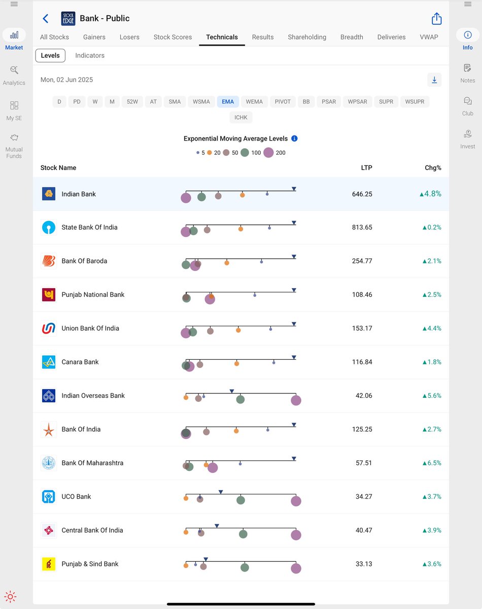 Which PSU Bank you like out of these.
360 degree data use only <a href="/mystockedge/">StockEdge</a>