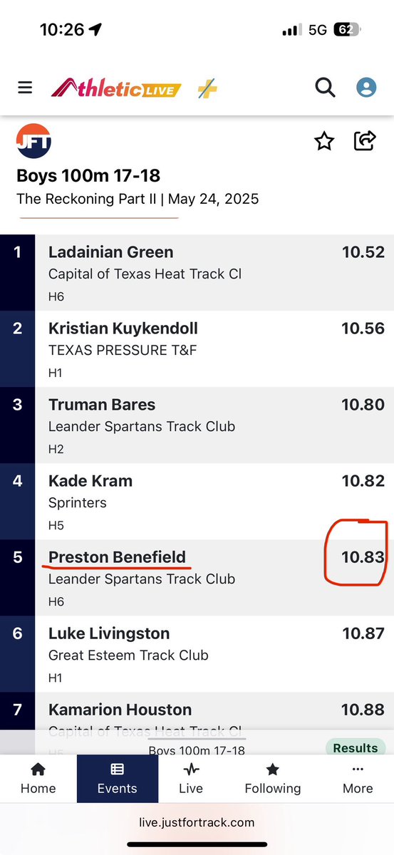 Preston benefield (@pbenefield72657) on Twitter photo Qualified for Nike Outdoor Nationals for track with a new PR of 10.83 in the 100m!Can’t wait to compete!
<a href="/CoachSeaborn/">Coach David Seaborn ♦️</a> <a href="/LeanderSpartans/">Leander Spartans</a> <a href="/aggietfxc/">Texas A&M Track & Field/Cross Country</a> <a href="/TXStateTrack/">Texas State XC/Track and Field</a> <a href="/TexasTechTF/">Texas Tech Track & Field</a> <a href="/LibertyHillHS/">Liberty Hill HS</a> <a href="/JamesBenef90923/">James Benefield</a> <a href="/kwalkcoach/">Kent Walker</a> <a href="/RecruitsCenTex/">Coach Jimmy Andrews</a> <a href="/_coachortiz/">Justin Ortiz</a> Qualified for Nike Outdoor Nationals for track with a new PR of 10.83 in the 100m!Can’t wait to compete!
<a href="/CoachSeaborn/">Coach David Seaborn ♦️</a> <a href="/LeanderSpartans/">Leander Spartans</a> <a href="/aggietfxc/">Texas A&M Track & Field/Cross Country</a> <a href="/TXStateTrack/">Texas State XC/Track and Field</a> <a href="/TexasTechTF/">Texas Tech Track & Field</a> <a href="/LibertyHillHS/">Liberty Hill HS</a> <a href="/JamesBenef90923/">James Benefield</a> <a href="/kwalkcoach/">Kent Walker</a> <a href="/RecruitsCenTex/">Coach Jimmy Andrews</a> <a href="/_coachortiz/">Justin Ortiz</a>