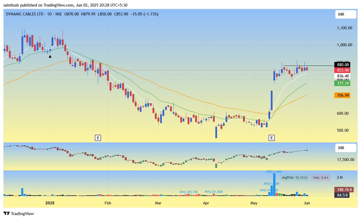 ryzin05's tweet image. Tradable setups for tomorrow:

#NAM_INDIA 
#DYCL 
#IDEAFORGE
#MOREPENLAB