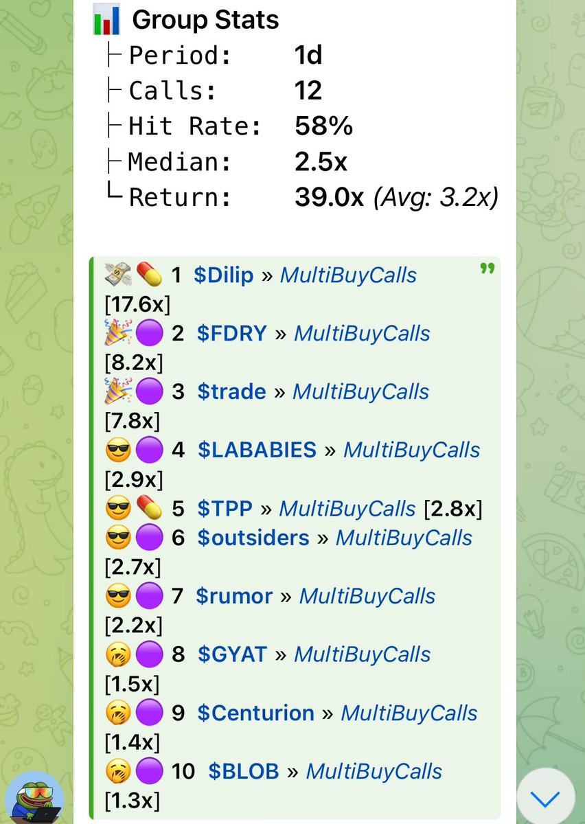 MultiBuyCalls's tweet photo. Pretty good rate for a slow Sunday https://t.co/R9cG2116u8