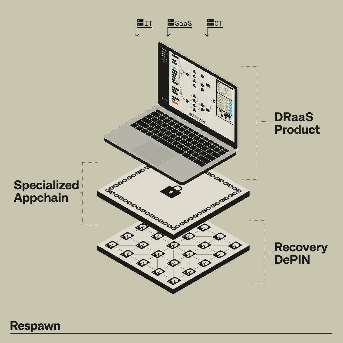 Everyone's focused on the first wave of AI: the cool demos, the productivity gains.

AI's second-order effect: it's made cyberattacks 100x cheaper.

This is our answer: a three-layer defense built for the AI era.

This is Respawn.