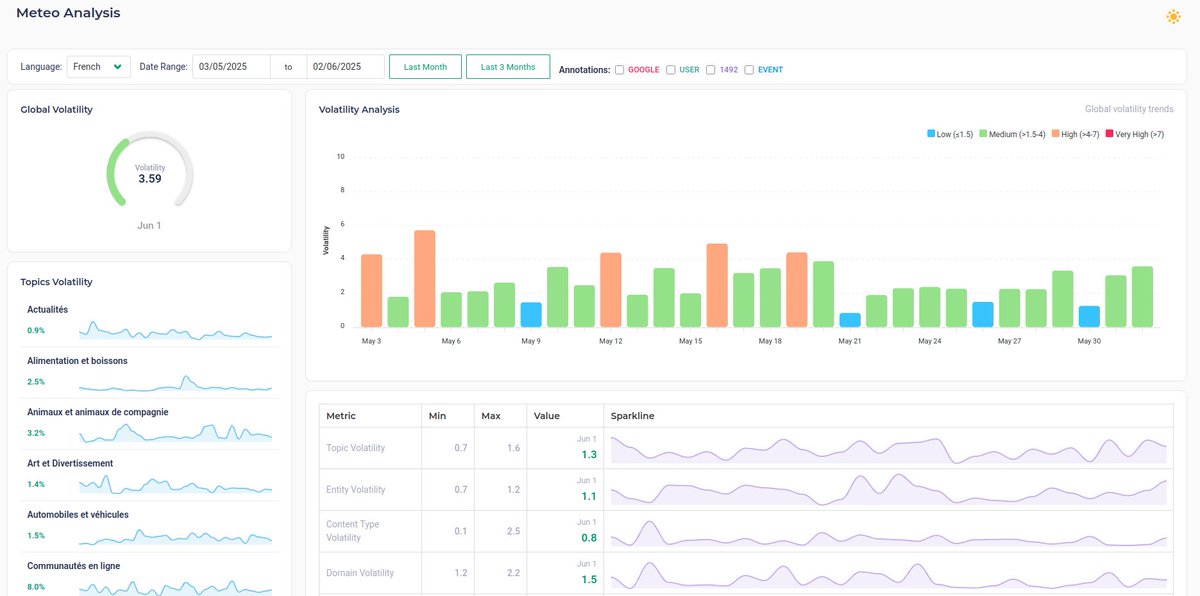 <a href="/afilluzeau/">Alexandre Filluzeau</a> <a href="/jambonbuzz/">Vincent Lahaye</a> Oh, une dernière chose, on a failli oublier: notre météo Discover ☀️🌦, la première dans son genre, est disponible depuis un moment sur notre site, en accès libre dans sa version basique:
1492.vision/meteo/

Plus d'infos à venir sur Reacteur.
#volatilité #GoogleDiscover