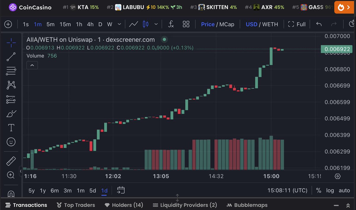 🌛 AIIA <a href="/aiia_finance/">AIIA DeFi</a> IS NOW LIVE ON UNISWAP <a href="/Uniswap/">Uniswap Labs 🦄</a> 
$AIIA officially launched on DEX — June 2, 2025 ✅
➟ Pairs: AIIA/ETH
➟ Contract: 0x364C470F3E0555260260A14b57247Cfb03aBc92d
➟ Chart
dexscreener.com/base/0x445A2A2…
➟ Uniswap
app.uniswap.org/swap?chain=bas…

⛽️ Block #0 was a fee-farm