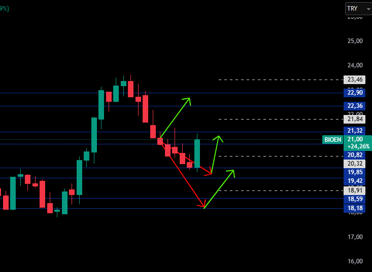 #bıoen başka bir arzunuz:)