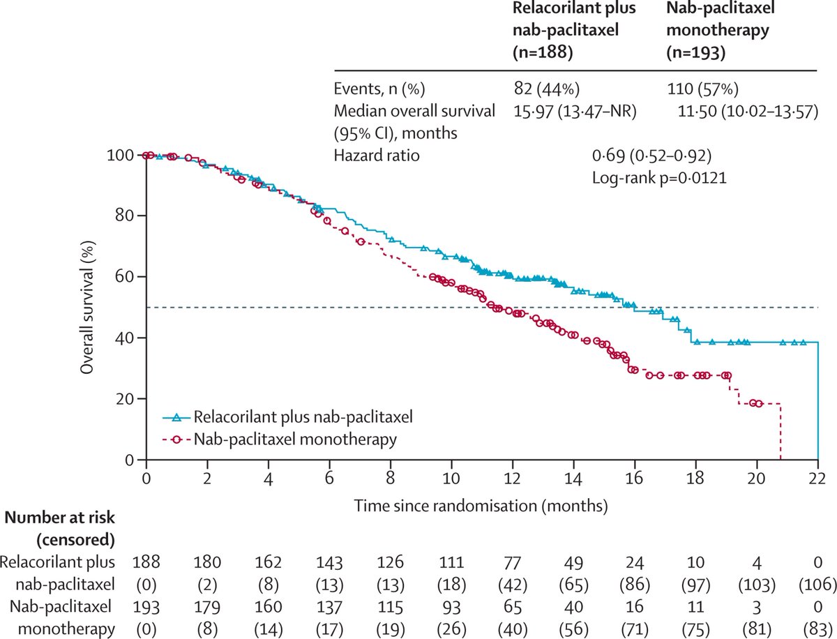 The Lancet tweet media