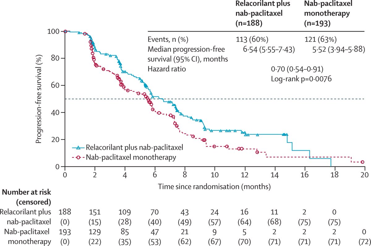 The Lancet tweet media