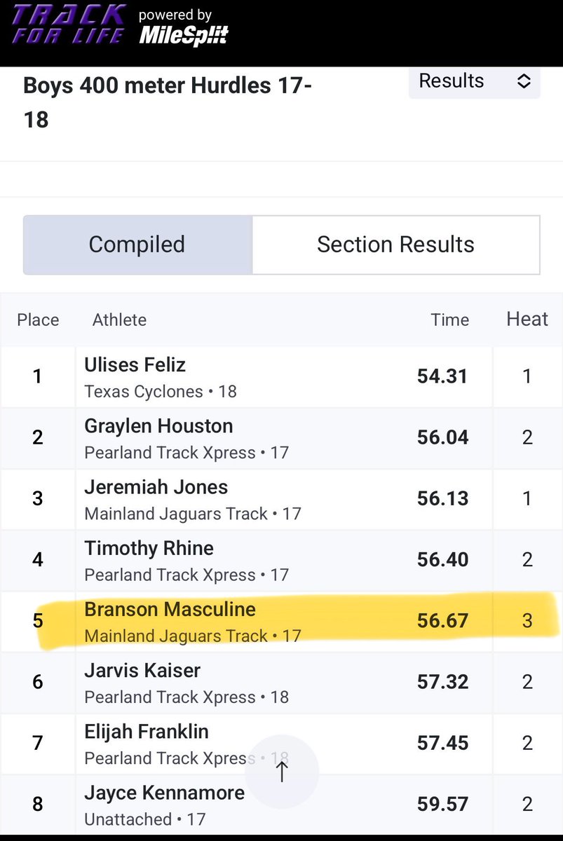 B_Masculine08's tweet image. Was locked in this weekend setting a new pr in the 400H at @TheWingsTrack meet. #mainlandjaguars 
@HCOlympian2000 @coachhatton_tf