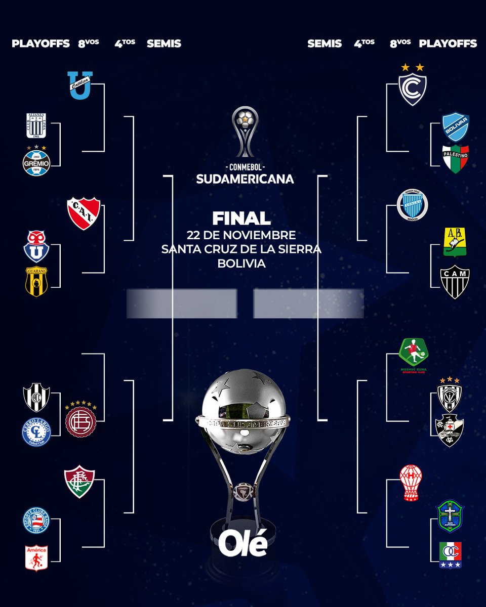 DiarioOle's tweet photo. EL CUADRO DE LA SUDAMERICANA 🏆🔥 https://t.co/lYPren6DNC