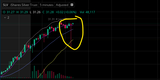 $SLV what the hell is this in the middle of trading session.