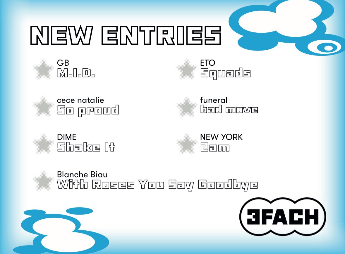 Die ersten New Entries im Juni sin da!! Musik für deinen Sommer!☀️

Hör unbedingt rein um keinen Banger zu verpassen!❤️‍🔥