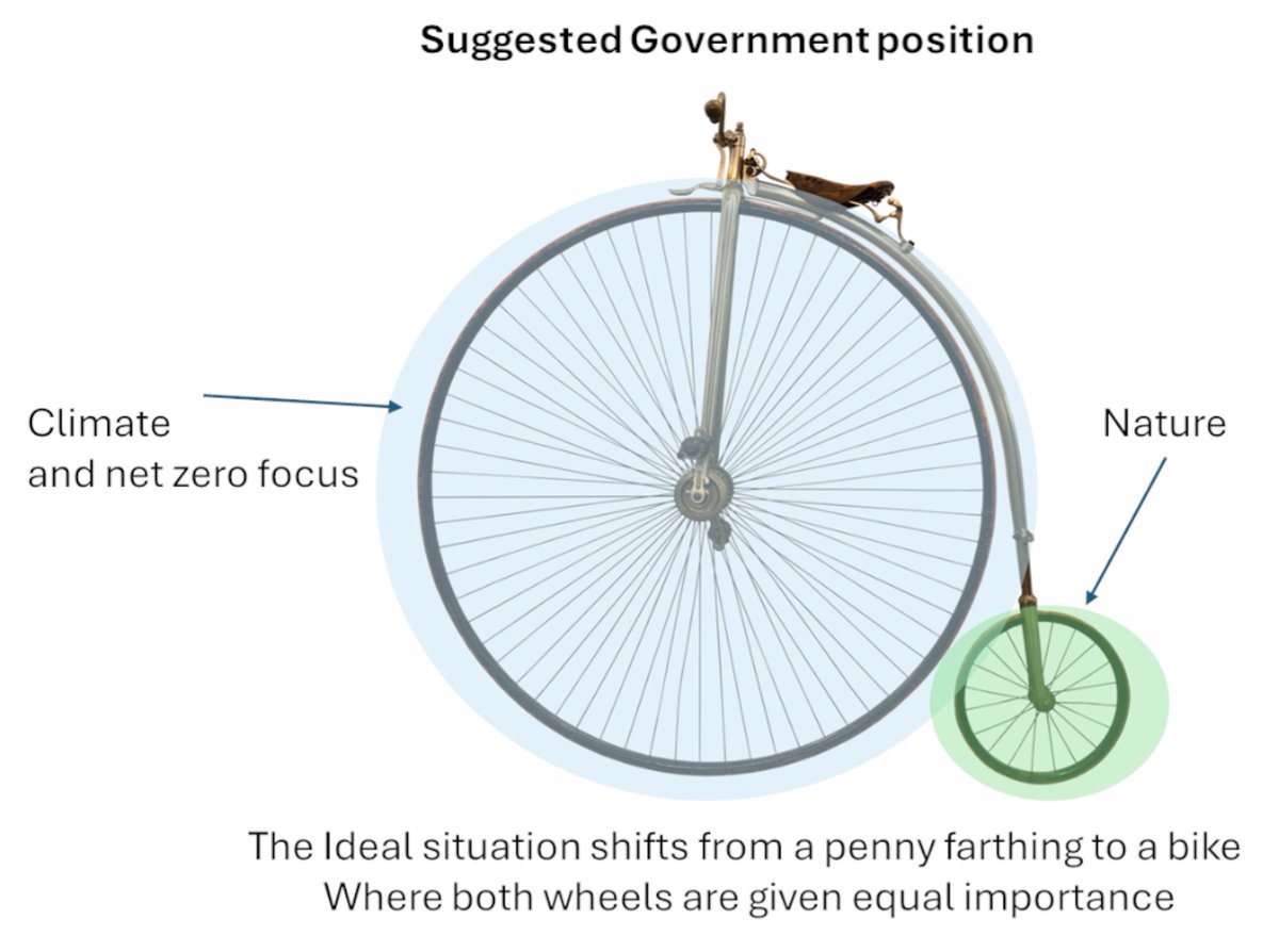 Biomass Connect (@biomassconnect) on Twitter photo Future Countryside 2025 came and went — but where was the talk on energy crops?
At a conference aimed at "bridging divides between experts and advocates", biomass wasn’t a focus. Is this a missed opportunity for shaping our future?
Full Story: loom.ly/xozY6cw Future Countryside 2025 came and went — but where was the talk on energy crops?
At a conference aimed at "bridging divides between experts and advocates", biomass wasn’t a focus. Is this a missed opportunity for shaping our future?
Full Story: loom.ly/xozY6cw