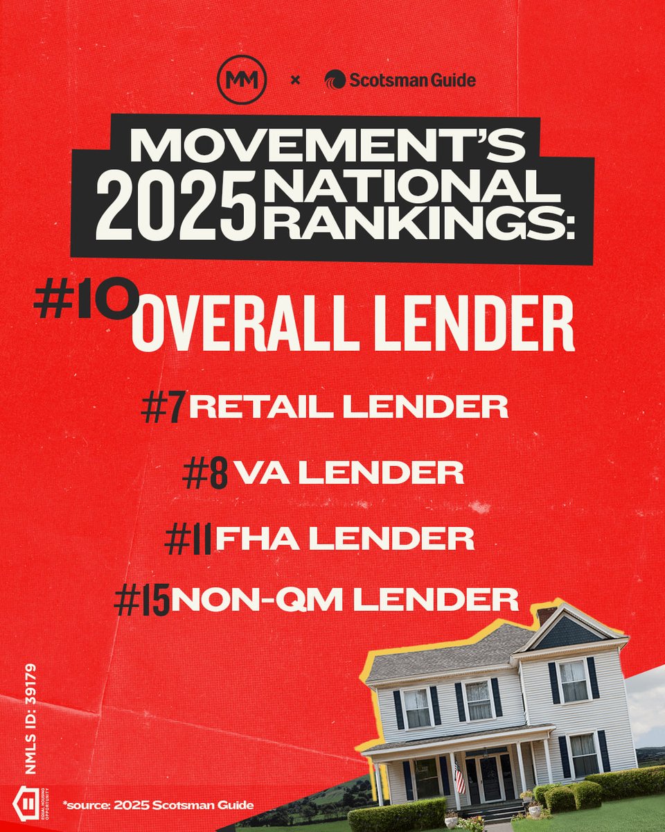 When you build something bigger than business, it shows. Thanks to every teammate who helped get us here!

*Movement Mortgage is not affiliated, endorsed, or sponsored by the Department of Veterans Affairs, Federal Housing Administration or any other government agency.

#scotsman