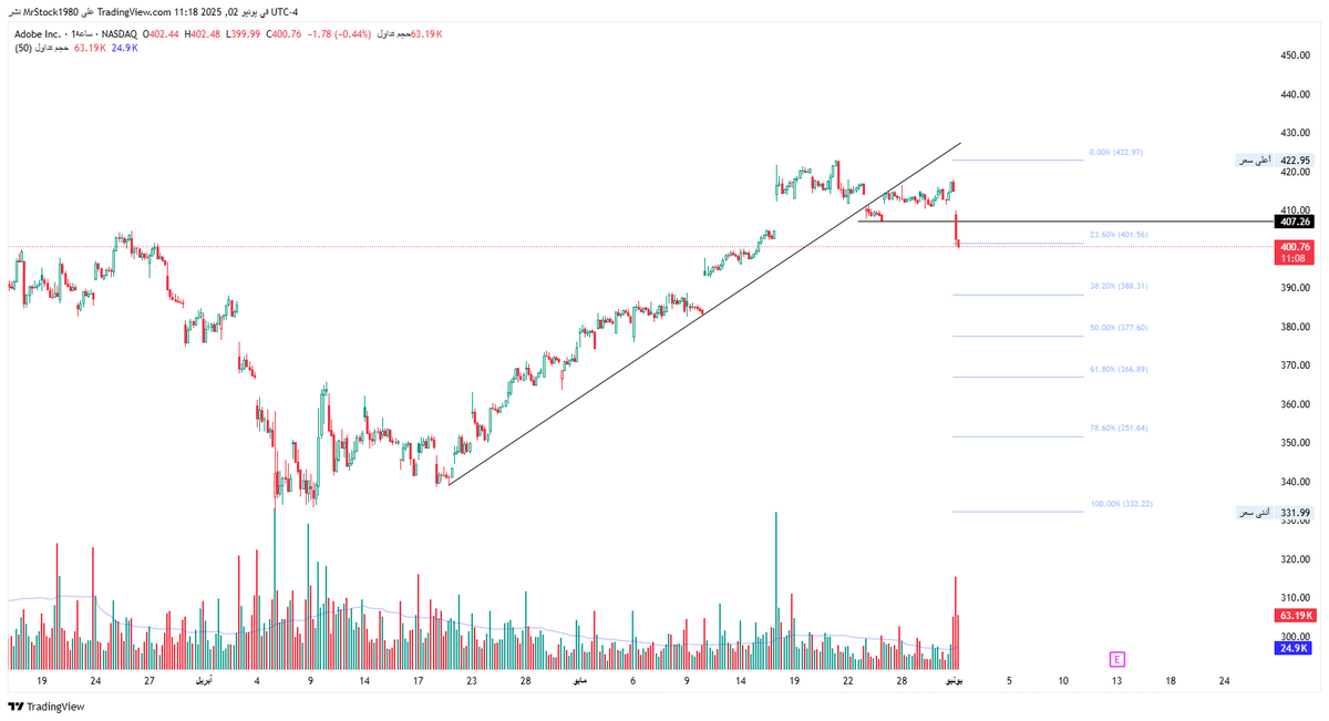MR. Stock tweet media