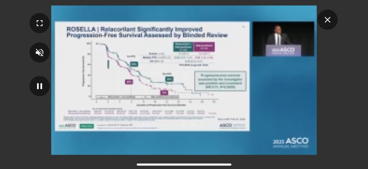 #ASCO25 ROSELLA exciting preliminary findings for relacorilant plus nab paclitaxel in PROC
HR .70 for PFS
OS is not mature but there is a signal of superiority. Will be looking forward to mature data to help prioritize this combo vs other taxane options!