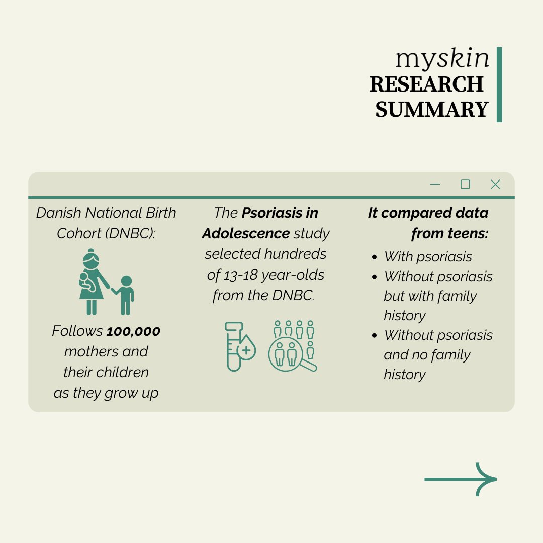 myskinstudy's tweet image. How does #psoriasis affect children? 👨‍👩‍👧
Researchers analysed genetic data from hundreds of teens and found that children with a certain genetic variant and high polygenic risk scores were more likely to develop psoriasis.
Check out the full summary here: stjohnsresearch.org/genetic-risk-f…📲