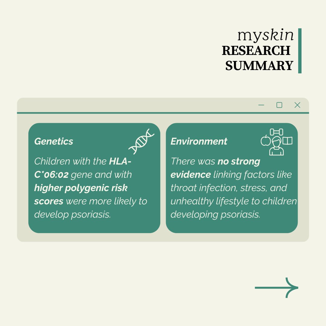 myskinstudy's tweet image. How does #psoriasis affect children? 👨‍👩‍👧
Researchers analysed genetic data from hundreds of teens and found that children with a certain genetic variant and high polygenic risk scores were more likely to develop psoriasis.
Check out the full summary here: stjohnsresearch.org/genetic-risk-f…📲