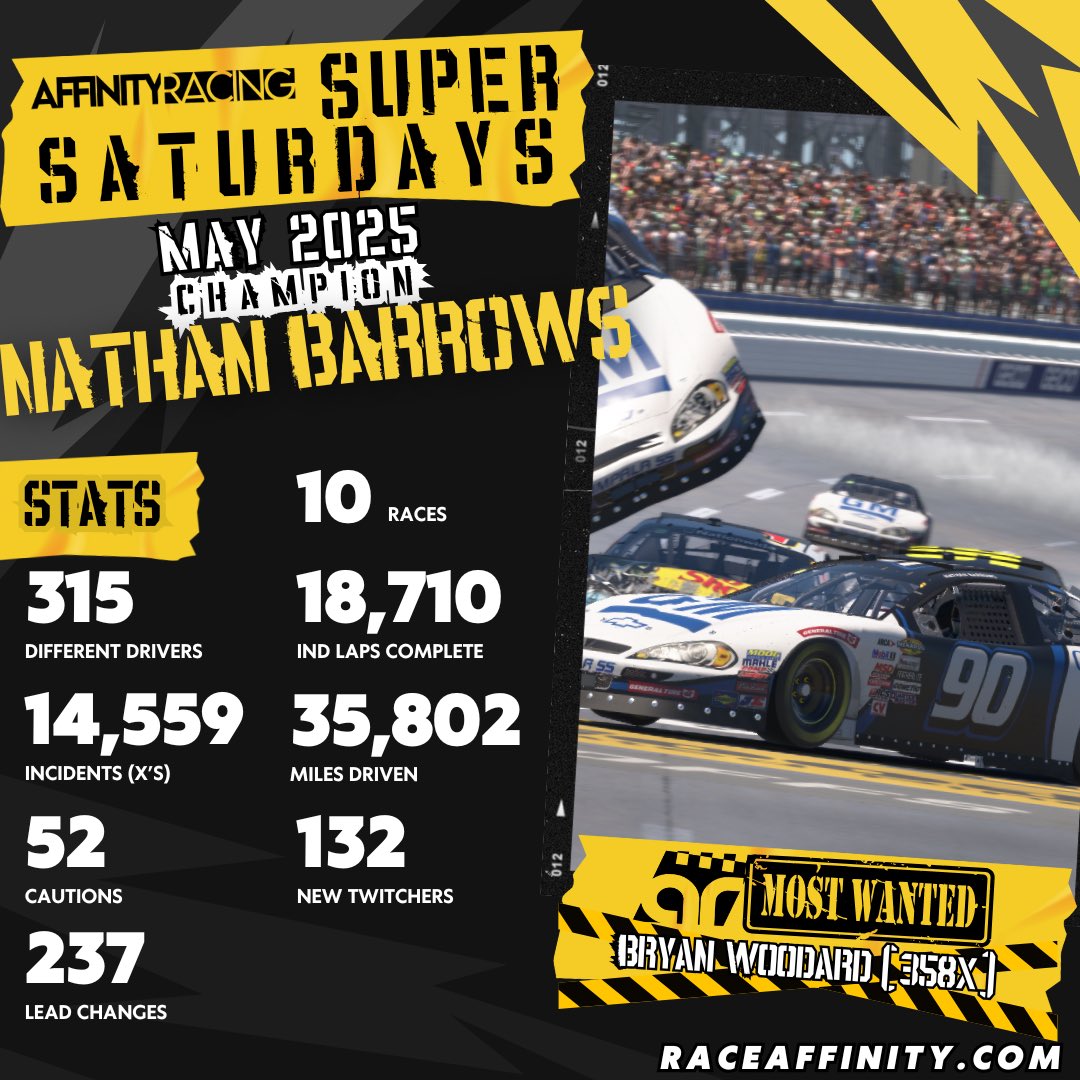 Super Saturdays May edition has come to an end. 

Nathan Barrows <a href="/ThatNOSGuy/">That NOS Guy</a> is now tied with Dreiling <a href="/_DD83_/">Dylan Dreiling</a>  for the most championships (4).