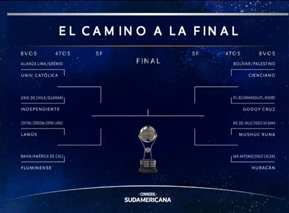 supercombocali's tweet photo. ⚽️ De esta manera quedaron los cruces para la 🏆 Conmebol @Sudamericana. 

📌 El ganador de Bahía - América enfrentará a Fluminense en 8vos.

📌 El ganador de San Antonio - Once Caldas a Huracán. 

📌 El ganador de Bucaramanga - Atlético Mineiro a Godoy Cruz.

#LaGranConquista ⭐️ https://t.co/2kw6OeTMPb
