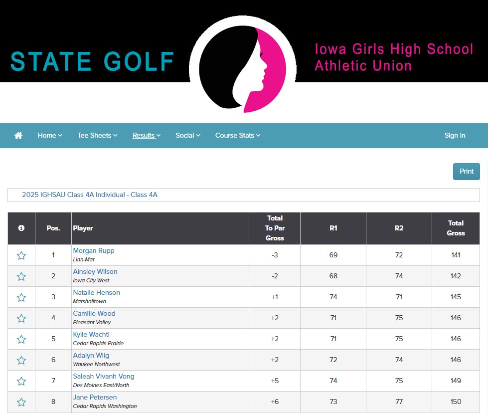 dmpsactivities's tweet image. Congratulations to Saleah Vivanh-Vong for placing 7th at the State Golf Tournament!!  The junior has now place in the Top 10 at the State Meet for 3 years in a row!
@nhspolarbears @EastDm