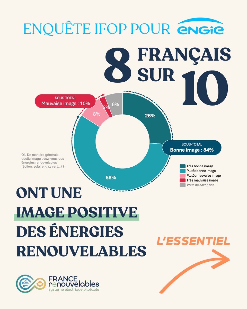 France renouvelables tweet media