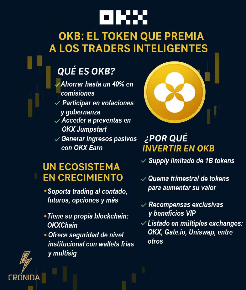 🎯 OKB: El Token Que Premia a Los Traders Inteligentes
¿Quieres descuentos, ingresos pasivos y acceso exclusivo dentro de uno de los exchanges más grandes del mundo? Entonces necesitas conocer OKB.

#OKB #OKX #Criptomonedas #TradingCrypto #TokenUtility #CryptoLatam