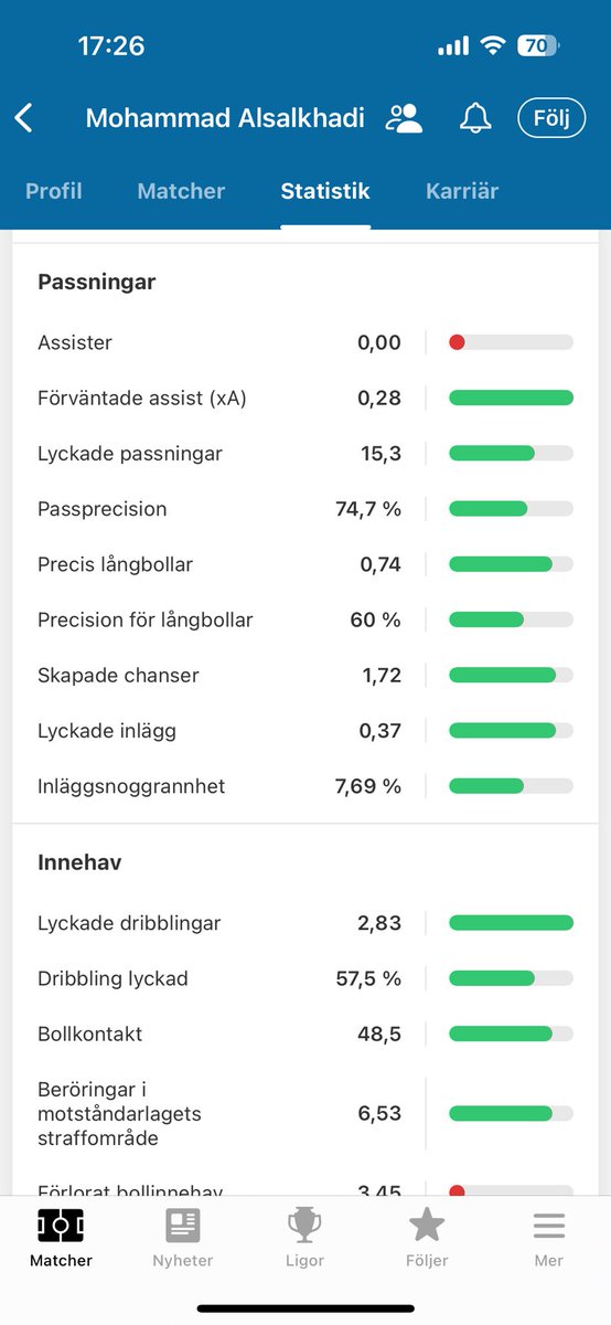Mohammad Alsalkhadi borde bajen värva om vi behöver högerytter/anfallare