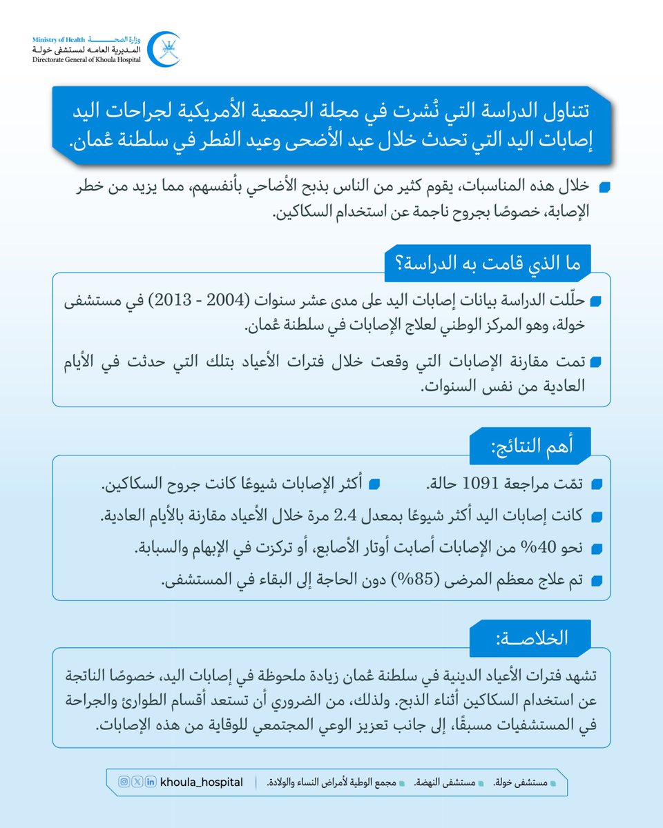🔵دراسة بحثية نُشرت في مجلة الجمعية الأمريكية لجراحات اليد تناولت إصابات اليد التي تحدث خلال عيد الأضحى وعيد الفطر في سلطنة عُمان .

pmc.ncbi.nlm.nih.gov/articles/PMC54…

#المديرية_العامة_لمستشفى_خولة