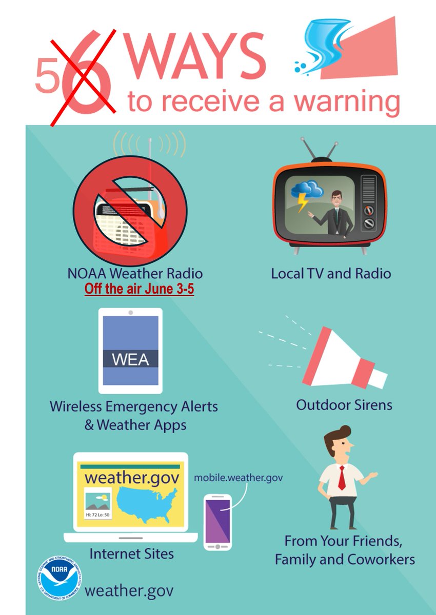 🚨Heads up!! NOAA weather radios will be off the air starting tomorrow and through June 5 due to a required software update during this time. Be sure to have multiple ways to receive warnings.

#okwx #texomawx