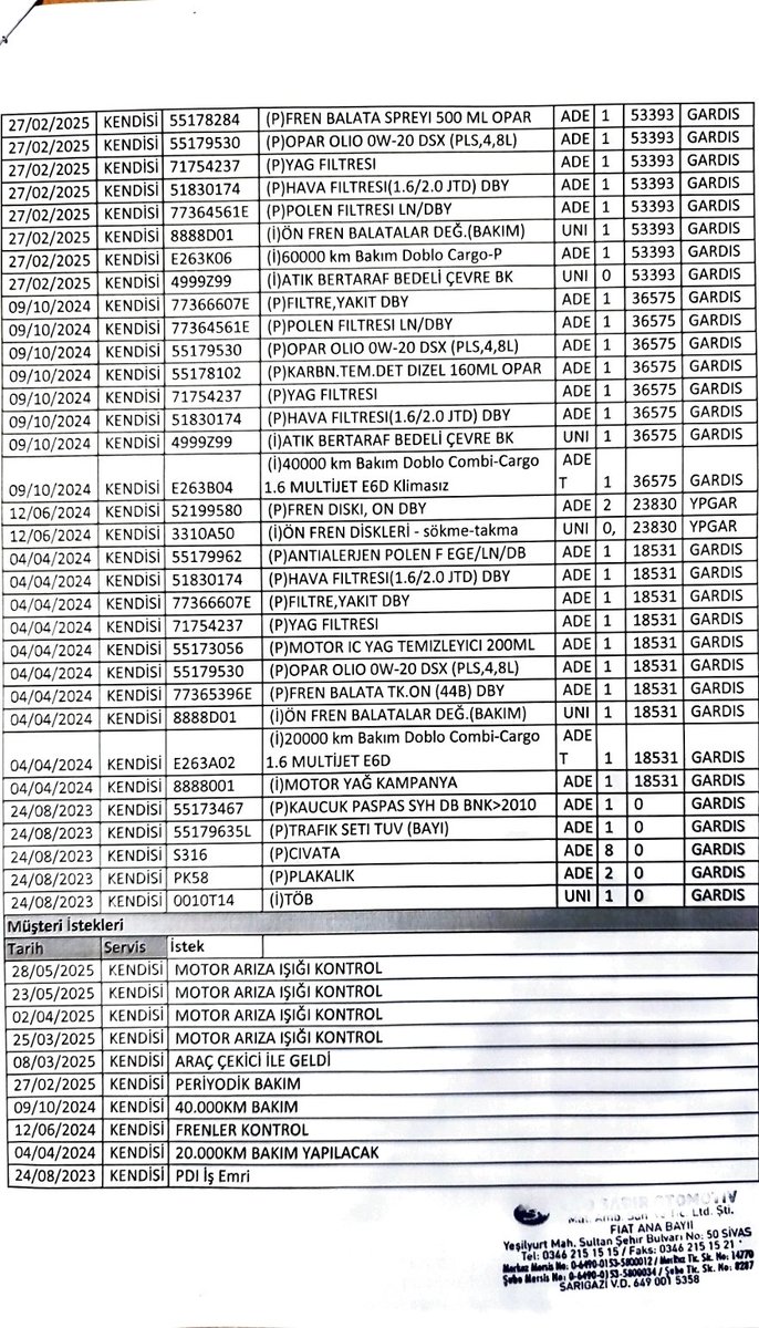 hastaogluemre's tweet photo. Sivas Yetkili Satıcı Oto Sabır'dan aldığımız @fiat Doblo aracımız 2 yıldır servisten çıkmıyor.Sürekli arıza veriyor ve ürün sevkiyatlarimiz gecikiyor. Ne iade edebiliyoruz, ne sorunumuz kalıcı olarak çözülebiliyor ne de sağlıklı iletişim kurabiliyoruz. Destek bekliyoruz @FIAT_TR https://t.co/O7QcM9BXaR